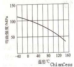 ��ͬ�ض��¾�̼�������İ�ď�������