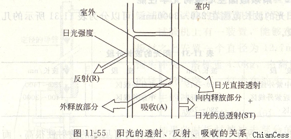 ꖹ�ͨ�^ꖹ���͸�� ���� �����Pϵ