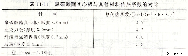 ��̼������ĵĂ���ϵ��