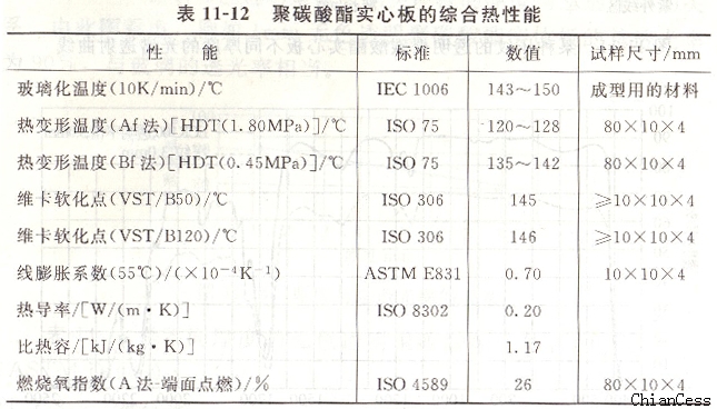 ��̼������ĵľC�ϟ�����
