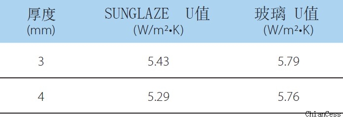 ��̼��������c������Uֵ��(du��)��