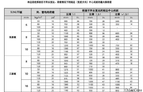 ��ͬ�Y(ji��)��(g��u)�(y��ng)����ѩ�d�Ʌ���(sh��)