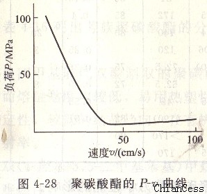 PCꖹ���P-v����