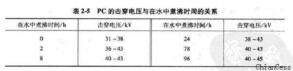 ꖹ������ܜy(c��)ԇ�ړ���늉��cˮ����Еr(sh��)�g���P(gu��n)ϵ�D