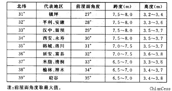 ������؅^ꖹ���Ⱥ͸߶ȅ����OӋֵ