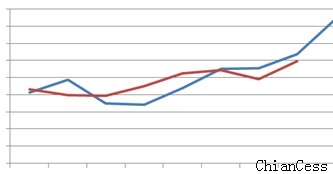 ꖹ��r��ꖹ��ԭ�ϵ��ϝqʾ��D