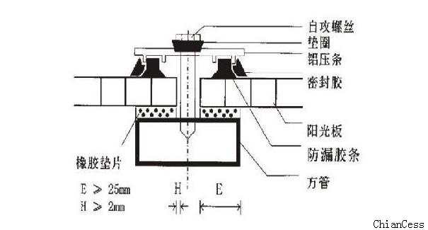 ꖹ�尲�bϵ�yʾ��D