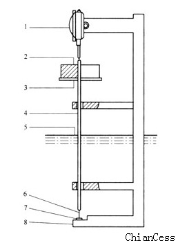 �S��ܛ���ضșz�y�x�Y(ji��)��(g��u)ʾ��D