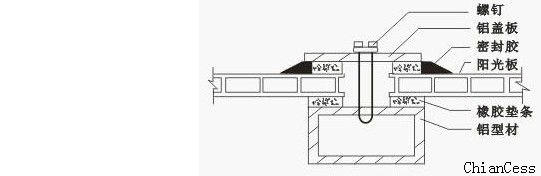 ���Ϻӱ�ɽ�|�ȵ�ʹ�õĝ�ʽꖹ���b�䷽��չʾ�D