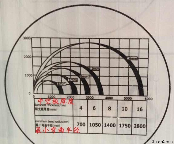 ꖹ����С�����돽�����ȵČ���չʾ�D